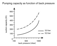 Водоструйный насос VITLAB, PP