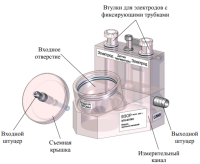 Модуль проточно-наливной МПН-901/903