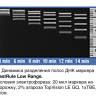 Маркер длин ДНК, FastRuler Low Range, 5 фрагментов от 50 до 1500 п.н., готовый к применению, Thermo FS